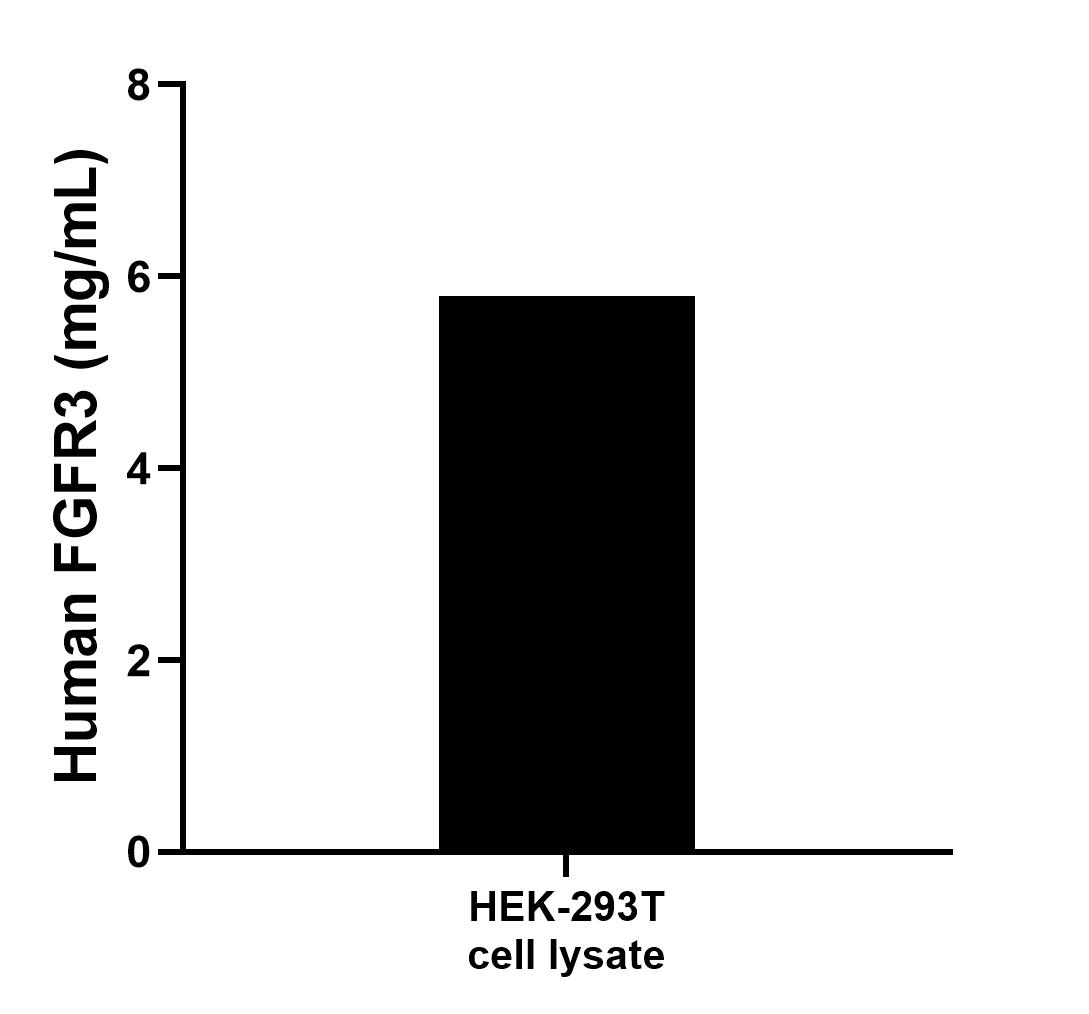 Sample test of MP00407-4